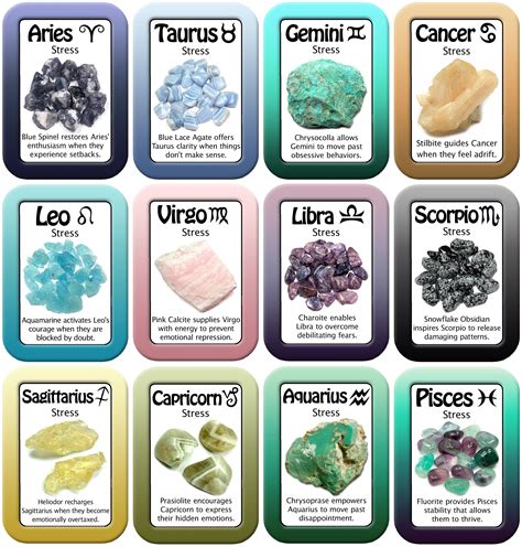 Crystals For Stress By Zodiac Sign Astrology Crystals Information