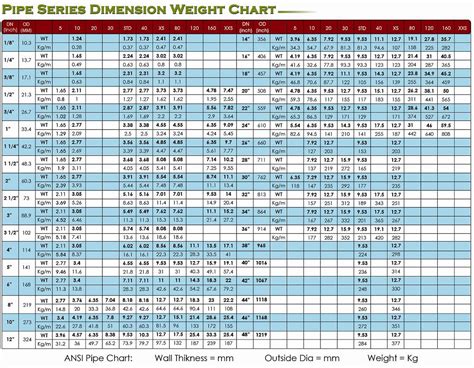 Clear Plastic Tubing Pipe Schedule Chart Pdf