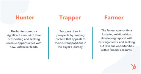 discover whether you re a sales hunter farmer or trapper