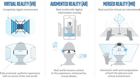 Virtual And Augmented Reality — You Are Here Now Haneke Design