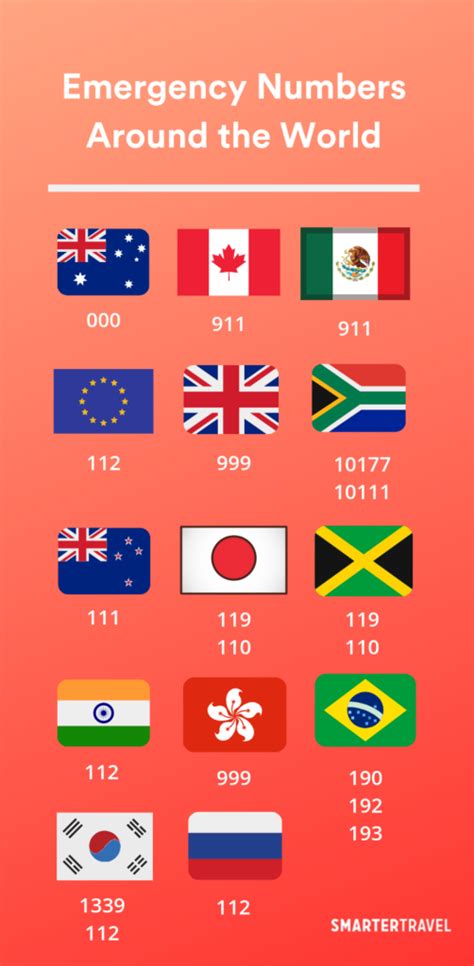Emergency Numbers Around The World The One Thing You Need To Add Into