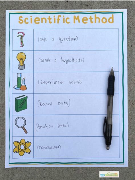 🔬 Scientific Method For Kids With Free Printables