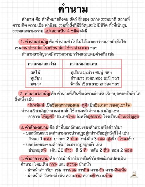 คำในภาษาไทย แบ่งออกเป็น 12 ชนิด (บรรทัดฐานภาษาไทย)