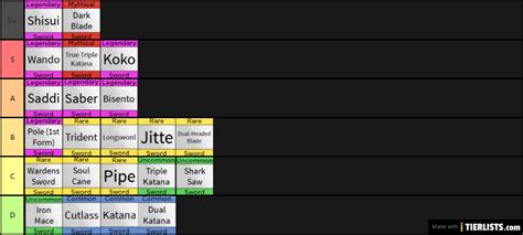 The active roblox update 14 blox fruits codes for the month of july 2021 are finally made available in the game. Blox Fruit Tier List / Also, codes expire after a short ...
