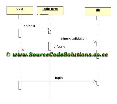 Sequence Diagrams For Telephone Directory System Cs1403 Case Tools