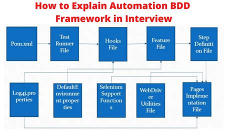 What Are The Differences Between Bdd Frameworks For Java Stack Alpha My Xxx Hot Girl
