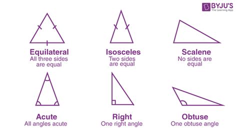 What Are The Different Types Of Triangles