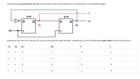 Solved The Following Synchronous Circuit Is Composed Of 2 D