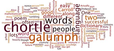 Stories Behind Words Chortle And Galumph Macmillan Dictionary Blog