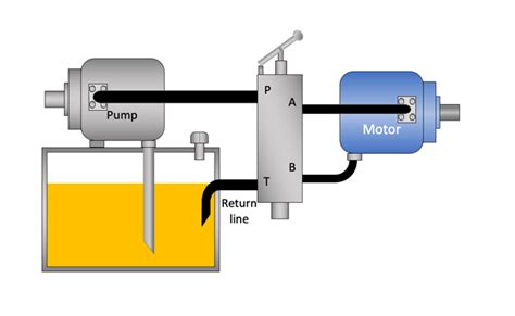 Fluid Power Journal Hydraulics And Pneumatics Industry