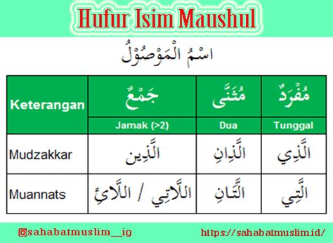 Kata Hubung Dalam Bahasa Arab Kosakata Bahasa Arab Yang Tak Sadar