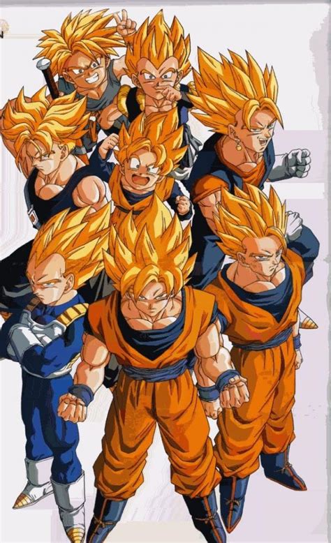 Test How Well Do You Know Dragonball Z