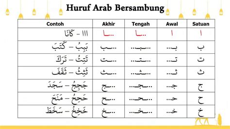 Latihan Soal Menyambung Huruf Hijaiyah Latihan Menulis Huruf Hijaiyah