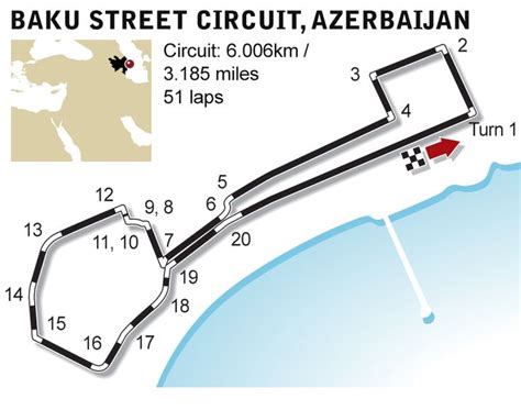 Azerbaijan grand prix track guide. Azerbaijan circuit | Racing circuit, Grand prix, Slot racing