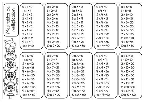 Exercice Table De Multiplication Ce2 En Ligne La Galerie