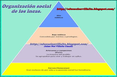 Educaci N Estratificaci N Social Maya Azteca E Inca Hot Sex