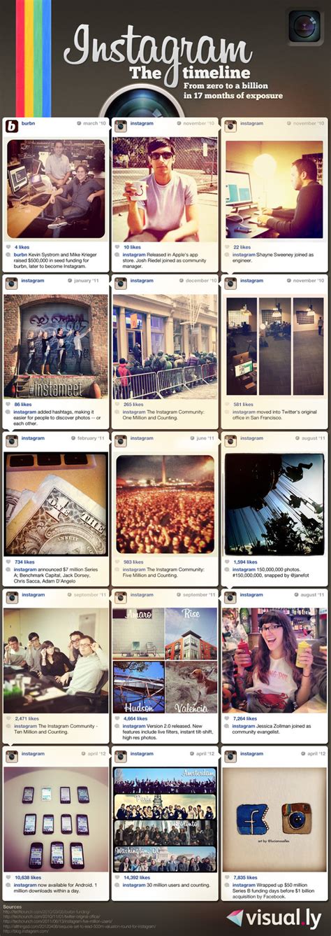 An Infographic Instagram Timeline Made From Instagram Pics Tech Digest