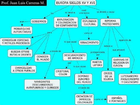 Mapa Conceptual Europa Siglos Xv Y Xvi