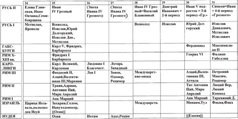 Владимир святославич строил цепь городов по рекам десне, осетру, трубежу, суле и стугне. 1. ПЕРЕЧИСЛЕНИЕ НАИБОЛЕЕ ИНТЕРЕСНЫХ ДИНАСТИЧЕСКИХ ...