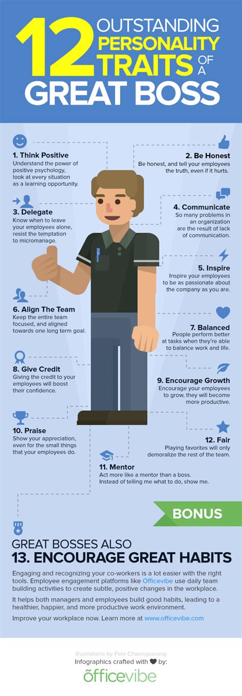 12 Traits Of A Good Manager Career Experts