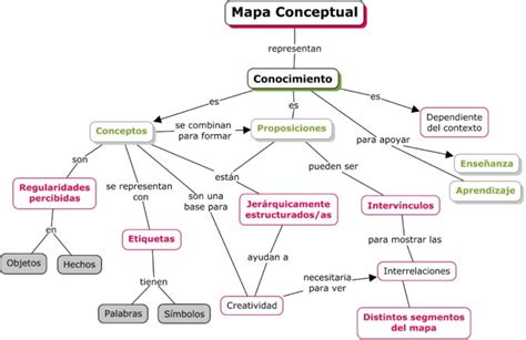 Mapa Conceptual ¿qué Son Los Mapas Conceptuales Como Hacerlos Y