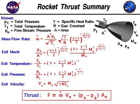 Rocket Thrust Equation Artofit
