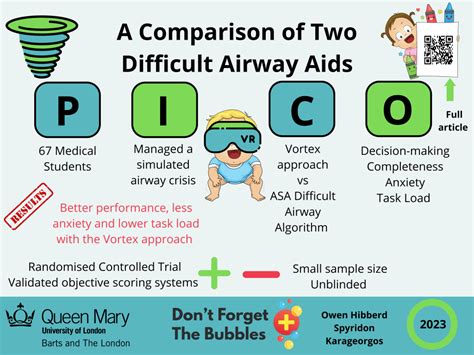 A Simplified Approach To Managing The Difficult Airway In Children