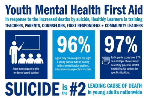 Youth Mental Health First Aid Healthy Learners