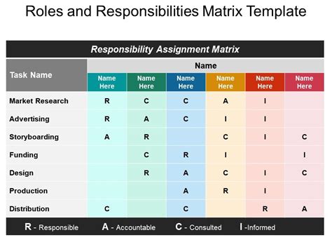 Role Matrix Template