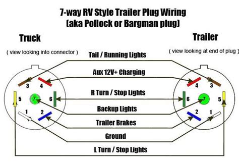 7 pin blade to 5 pin flat trailer adapter wiring plug for rv tow truck lights. 7 Pin Plug Diagram - 7 pin trailer plug light wiring diagram color code ... - The plugs and ...