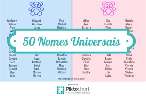 50 Nomes Femininos E Masculinos Universais Nomes Femininos Diferentes