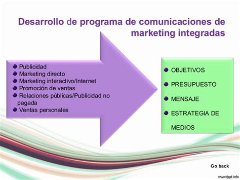 Introducción A Las Comunicaciones De Marketing Integradas Cap 1