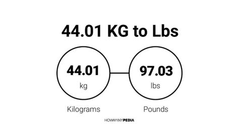 4401 Kg To Lbs