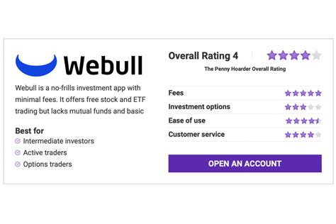 Webull Review 2022 Pros And Cons