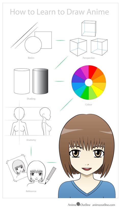 Frequently asked questions about how to draw anime. Tips on How to Learn How to Draw Anime and Manga ...