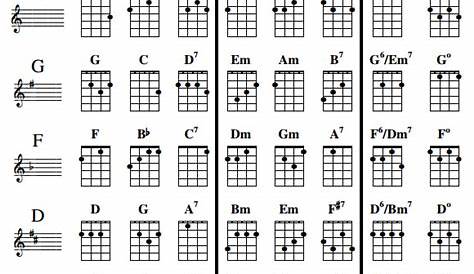 FREE 8+ Sample Ukulele Chord Chart Templates in PDF
