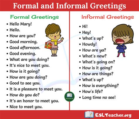 Formal And Informal English Greetings Dicas De Ingles Inglês