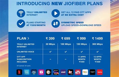 Jio Fiber Plans Revamped Now Start At Rs Day Free Trial Introduced As Well