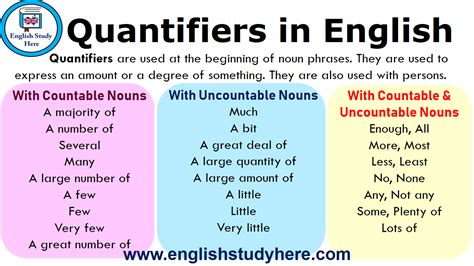 Quantifiers In English English Study Here