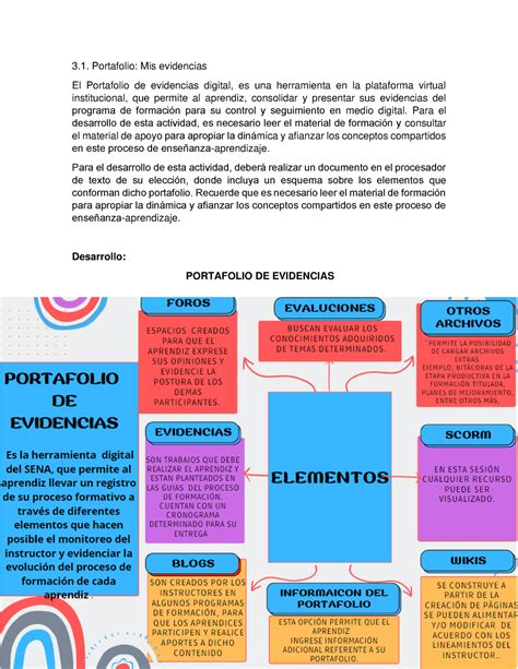 Portafolio De Evidencias Para El Desarrollo De Esta Actividad Es