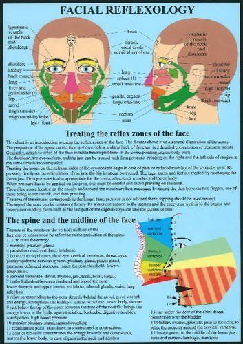 Facial Reflexology Poster Reflexology Eye Treatments Facial
