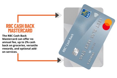 Rbc Cash Back Mastercard Abutre News