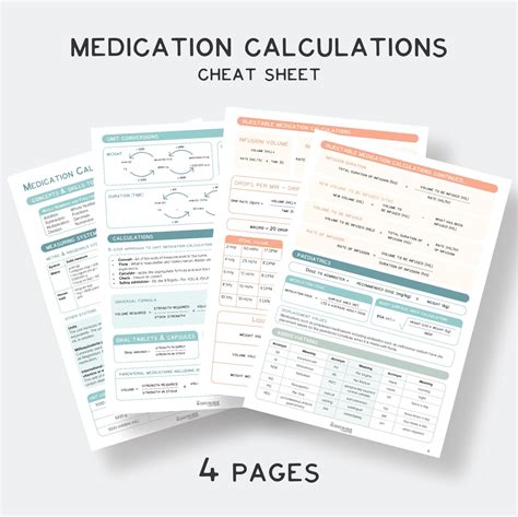 Medication Calculation Cheat Sheet → Aussie Nurse Educator