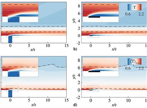 Laminar Turbulent Transition And Flow Control In Boundary Layers Gauss