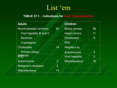 Ppt Liver Transplantation Powerpoint Presentation Free Download Id