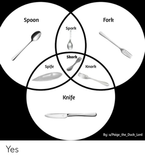 Fork Spoon Spork Skork Spife Knork Knife By Upaigetheducklord Yes