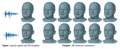 Build Realistic Human Speech Animations With The New Voca Model And 4d