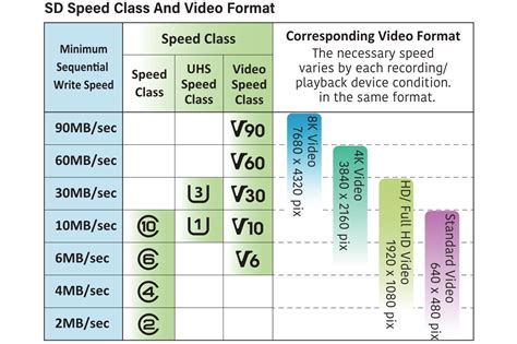 V90 Memory Cards Your Choice For 4k Video And Beyond Broadfield News