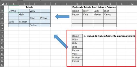 Planilha Pronta Para Organizar Dados Da Tabela No Excel Ninja Do Excel