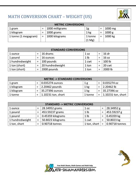 Conversion Table Printable Metric System Chart Free Table Bar Chart